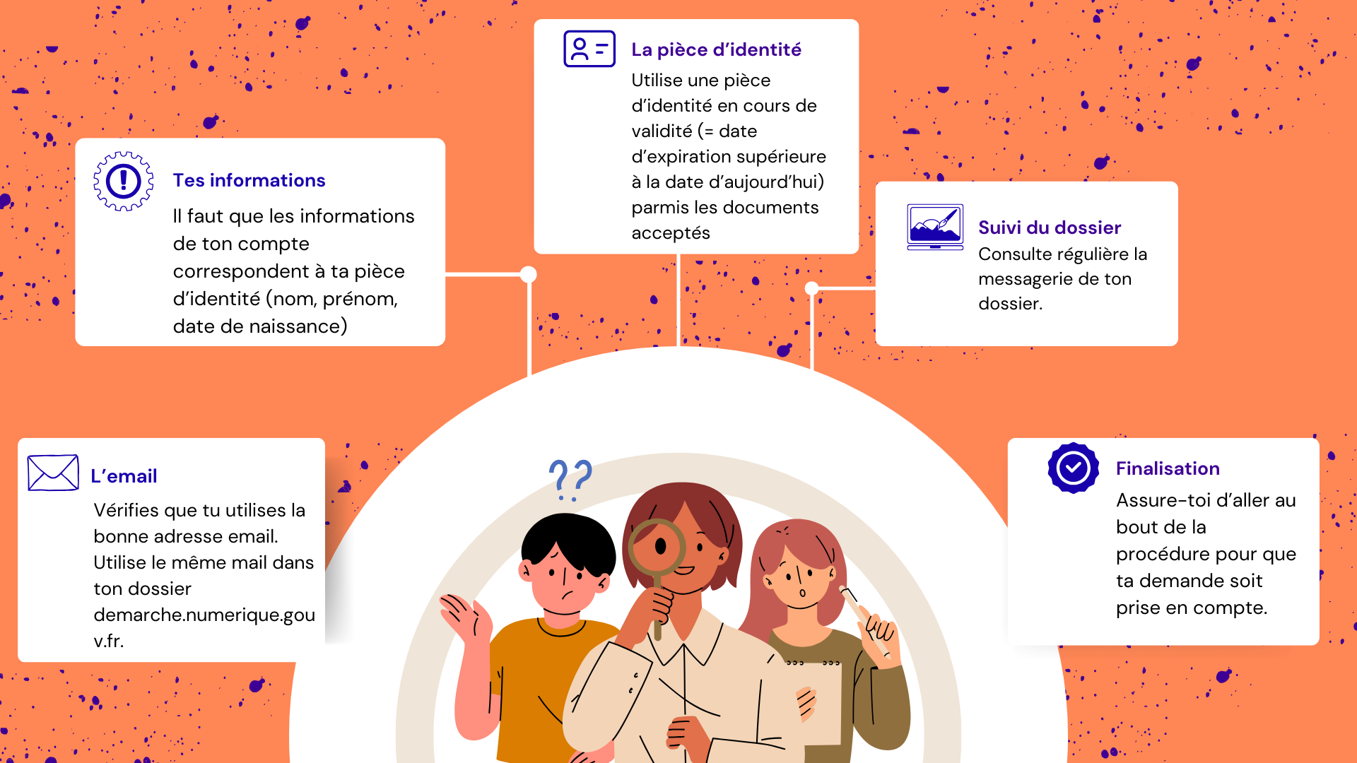 Brown Orange Aesthetic Illustration Mind Map Brainstorm (6).png