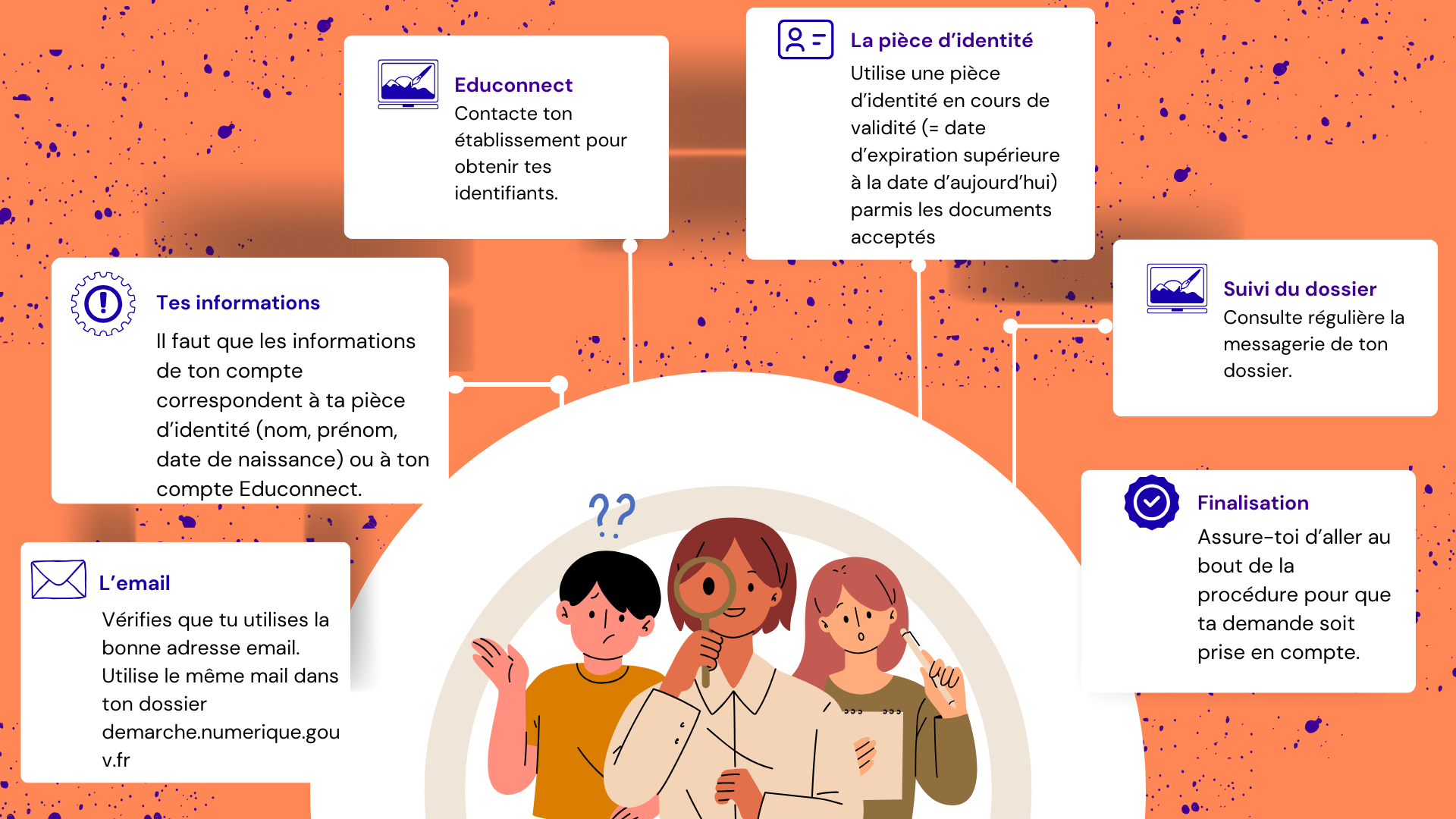 Brown Orange Aesthetic Illustration Mind Map Brainstorm (7).png